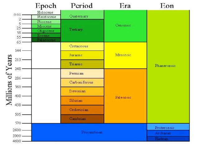 Epochs-and-Periods.jpg